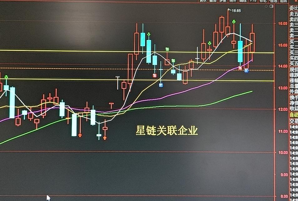 再升科技稳扎稳打，步步为营。它股价是五一前还是五一后创新高？各位大佬你们怎么看？