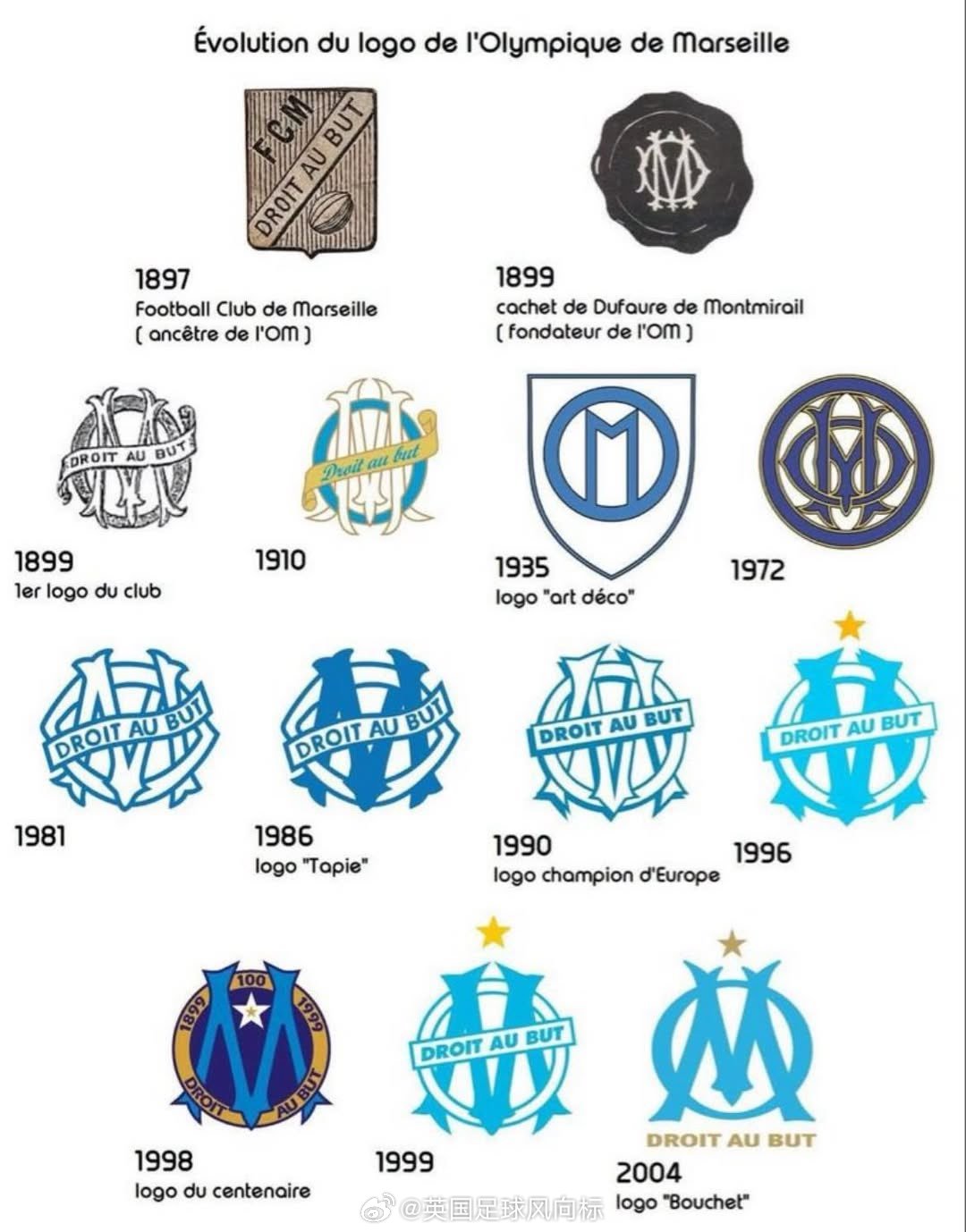 【马赛更换队徽】法媒提前爆料，法甲豪门马赛，将会在4月8日官宣更换队徽，新旧版和