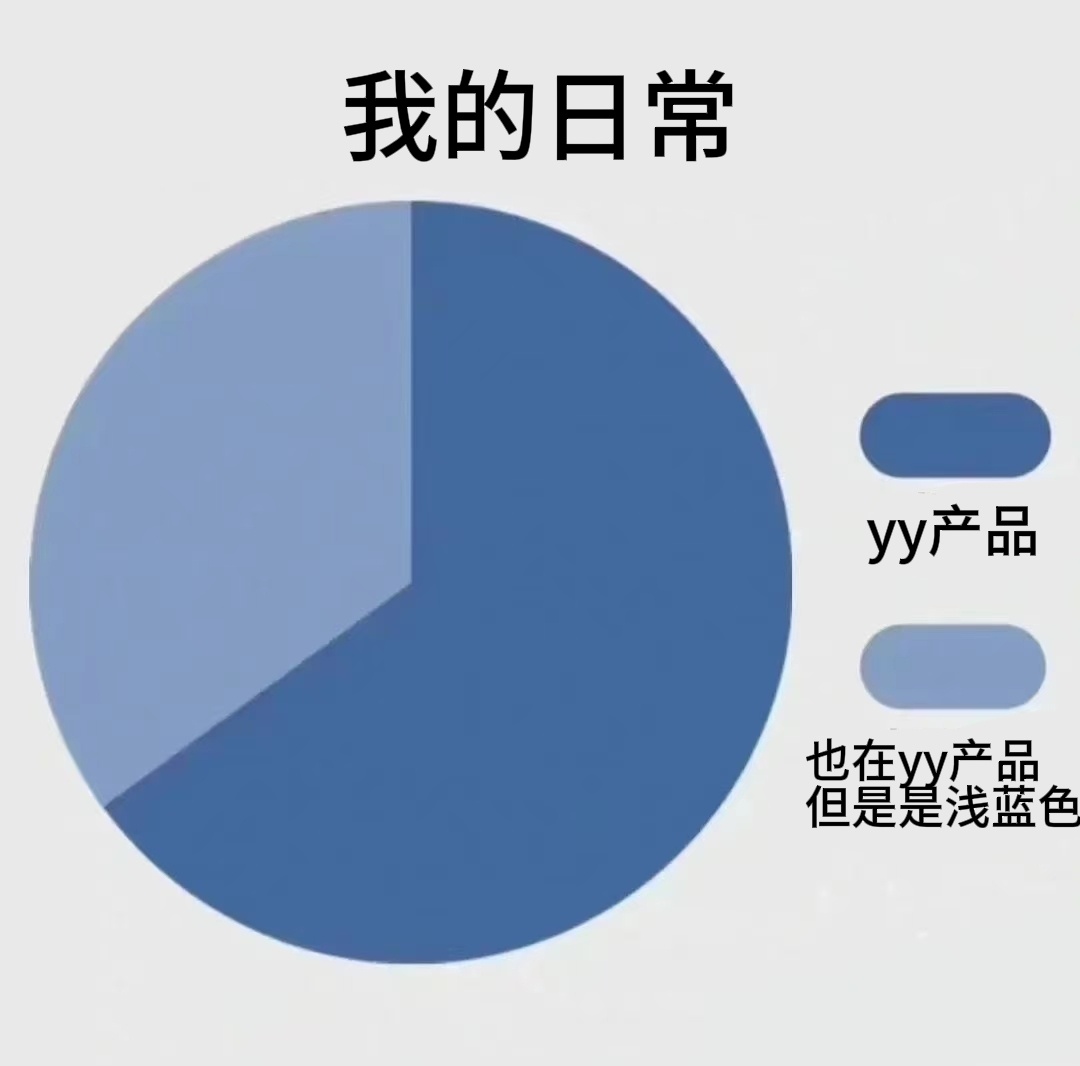 分享图片 ​​​