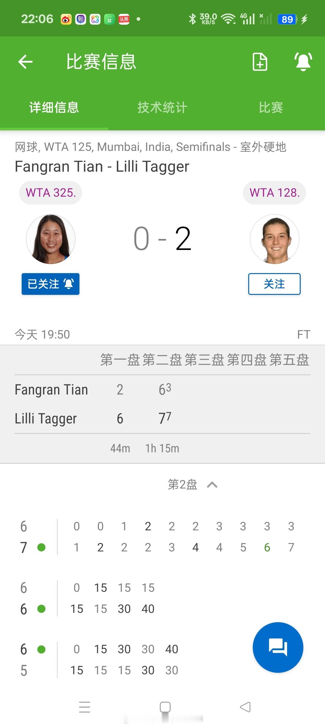 【🇮🇳孟买WTA125】女单半决赛：🇨🇳田方然2-66-7(3)负于🇦