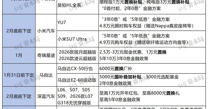 车企2026开年大促，含16个品牌近70款！宝马最高降30万元，10款车降至20万元