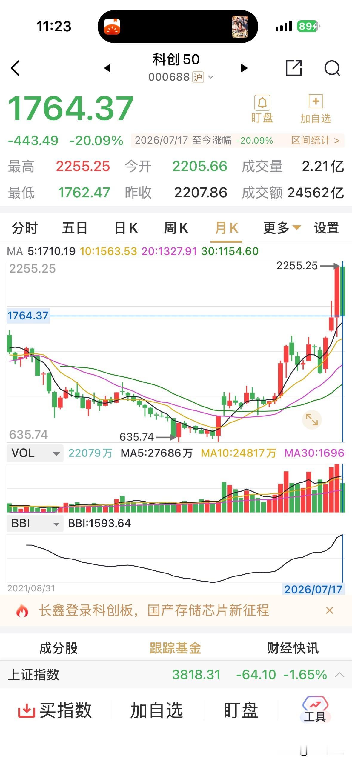 7月这才到月中啊，科创50指数跌幅已超过20%，离7月结束还有整整十个交易日，按