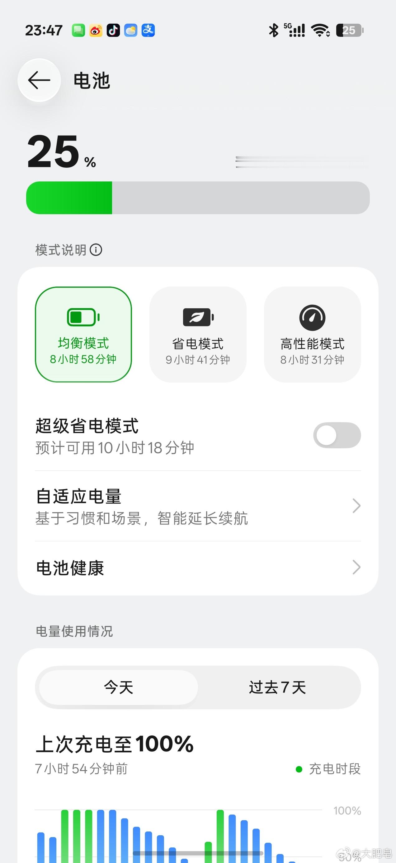 OPPO Find X10挺耐用啊，我之前用别的手机，早得充电了。 ​​​