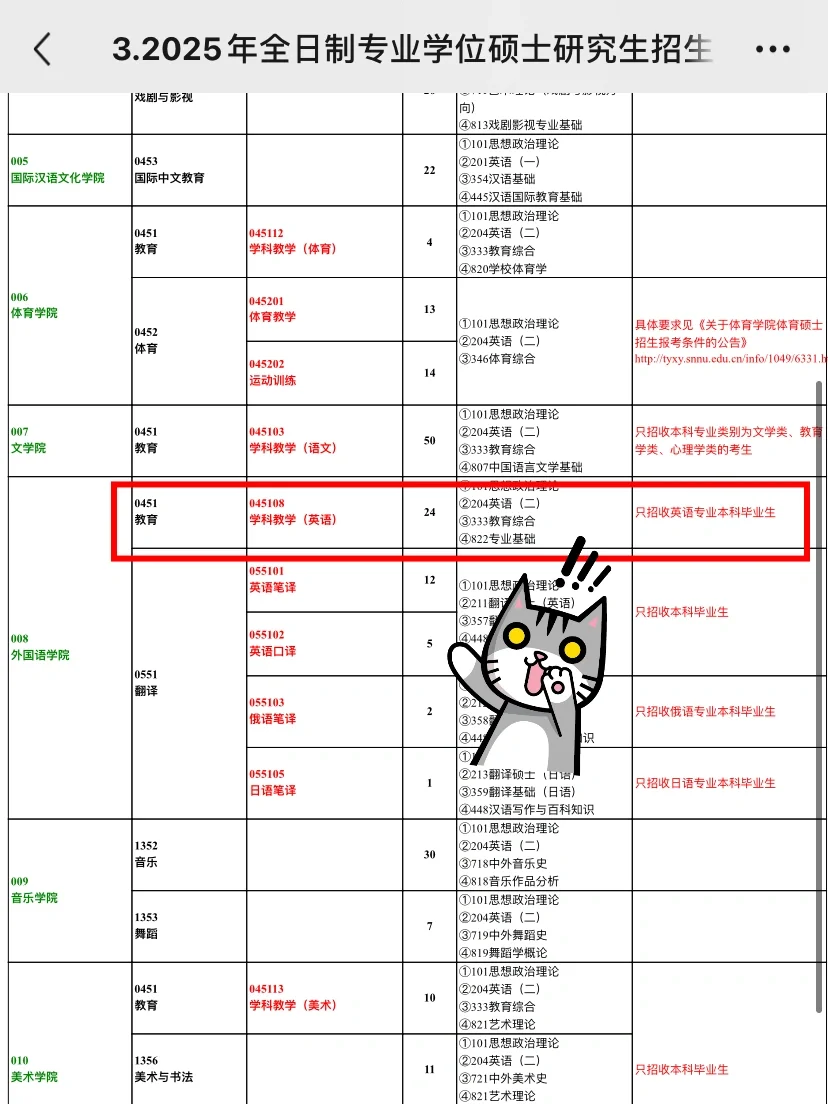 刚刚！！陕师大25招生简章已出！缩招了😱