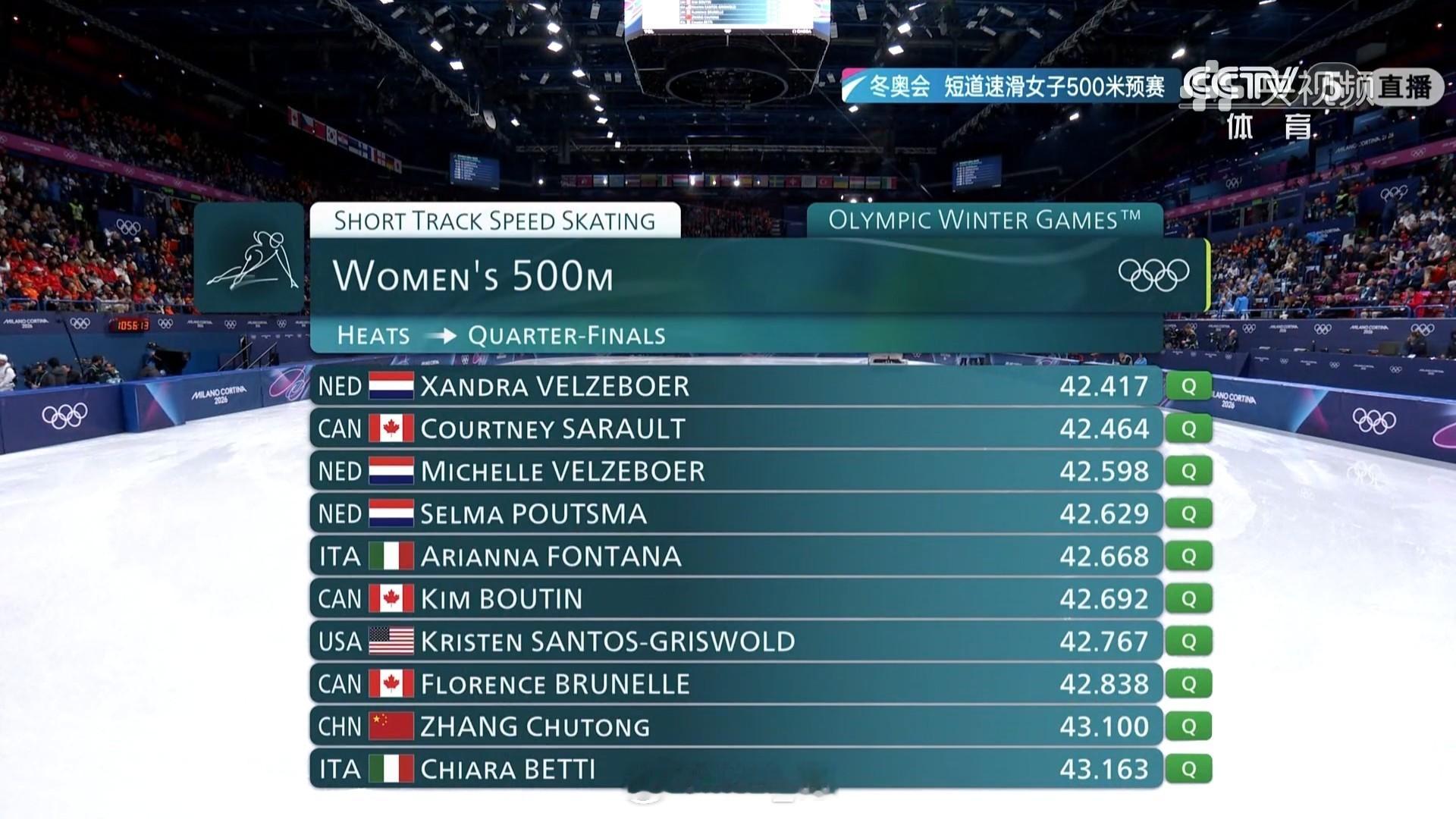 2026年米兰科尔蒂纳冬奥会 短道速滑女500米预赛，范可新、张楚桐、王欣然全部