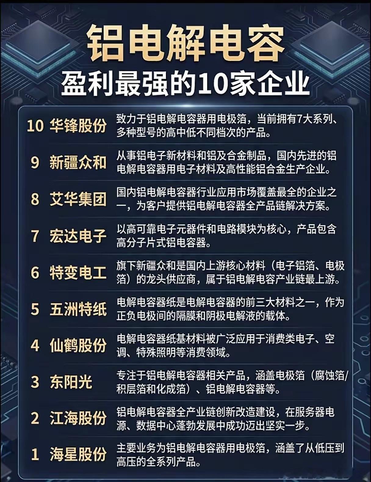 被AI带火的“工业维生素”，这10家企业为何成了盈利王？当市场把目光全放在CPU
