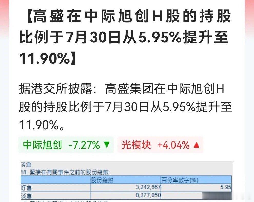 光模块今晚有个利好了！难道今天真的“白跌”了……消息上，据港交所披露：高盛集团在