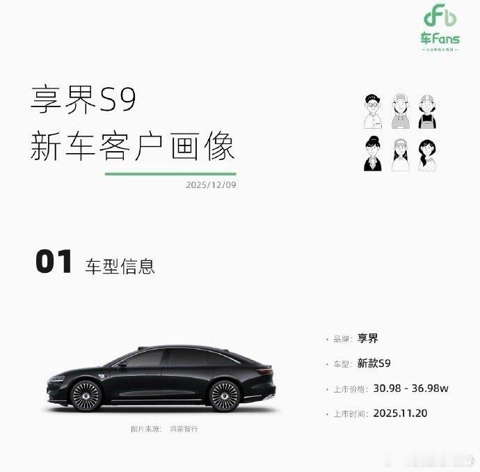 近日，有媒体发布了新款享界S9首批用户画像，据调研数据显示，31-40岁的社会中