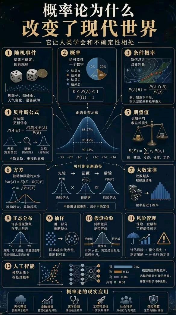 概率论[赞]