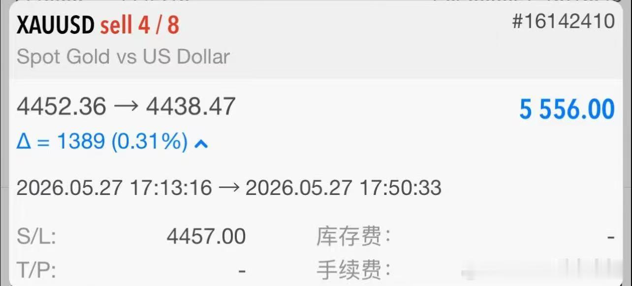 晚间第四张空单已经完成减仓操作，先把现有利润稳稳锁住。底仓继续持有，后市依旧看下