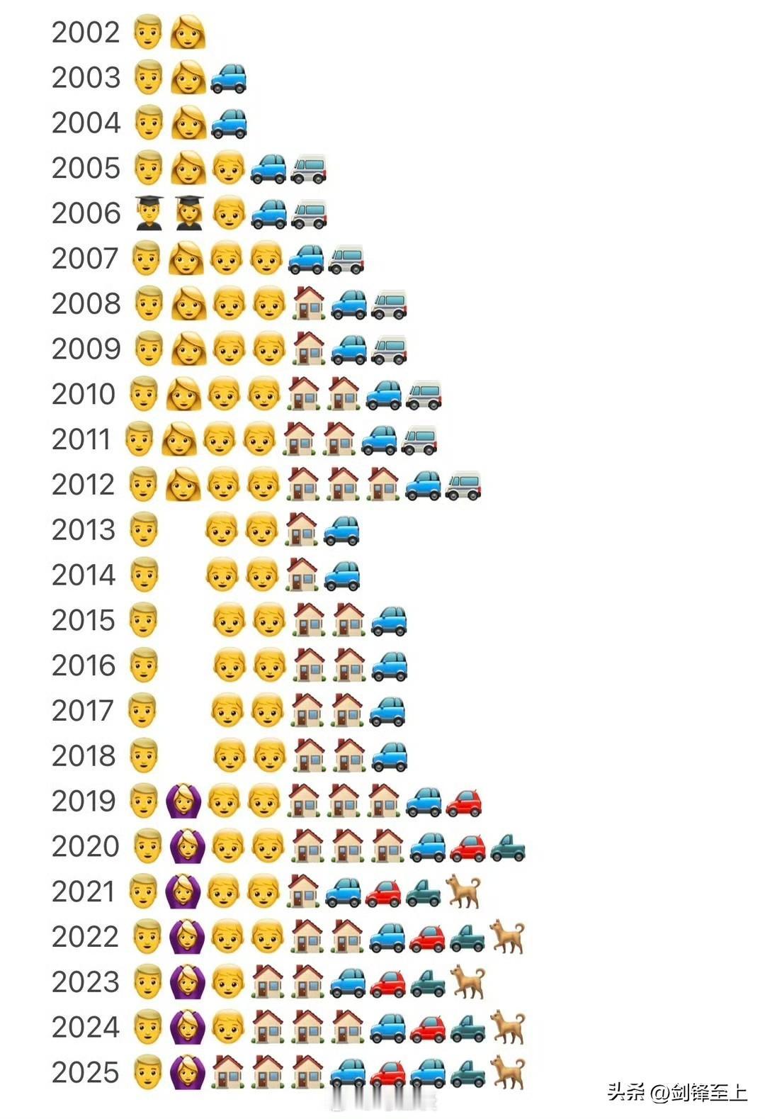 这张图很好的解释了为什么润人高华源源不断进入美国，但是美国华人的数量几十年来却几