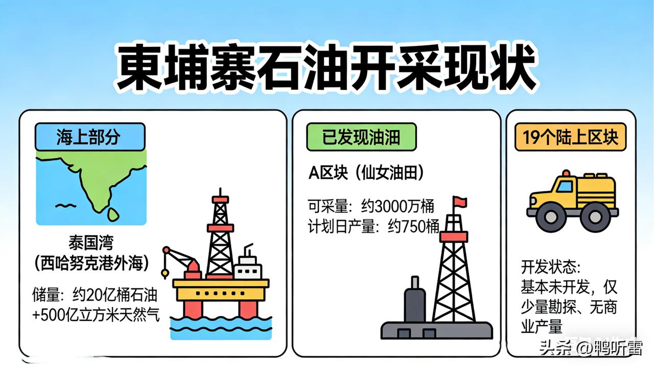 伊朗表示只要不是美国盟友的货轮，备个案依旧是可以通过霍尔木兹海峡。柬埔寨的船只敢