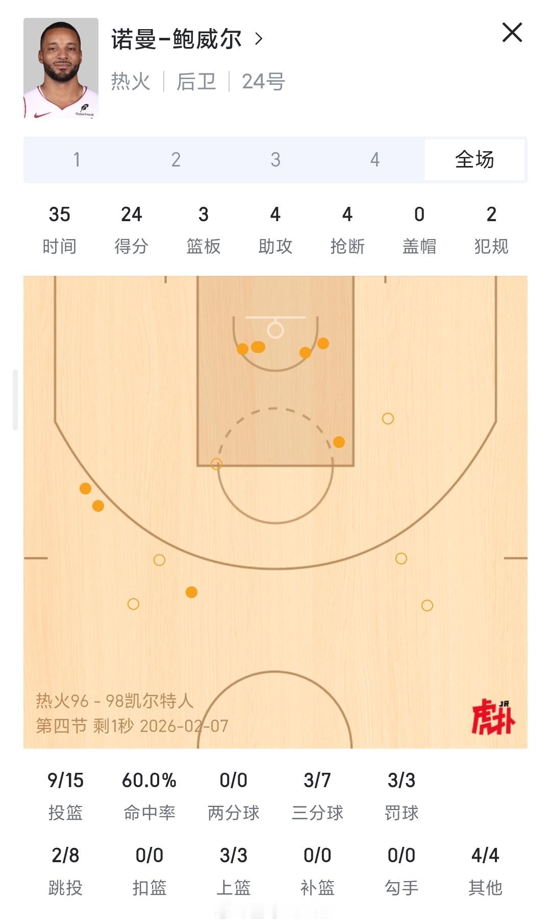 鲍威尔跟希罗相比，最大的区别是鲍威尔只有三分和突破基本不投中距离，希罗有比较稳定