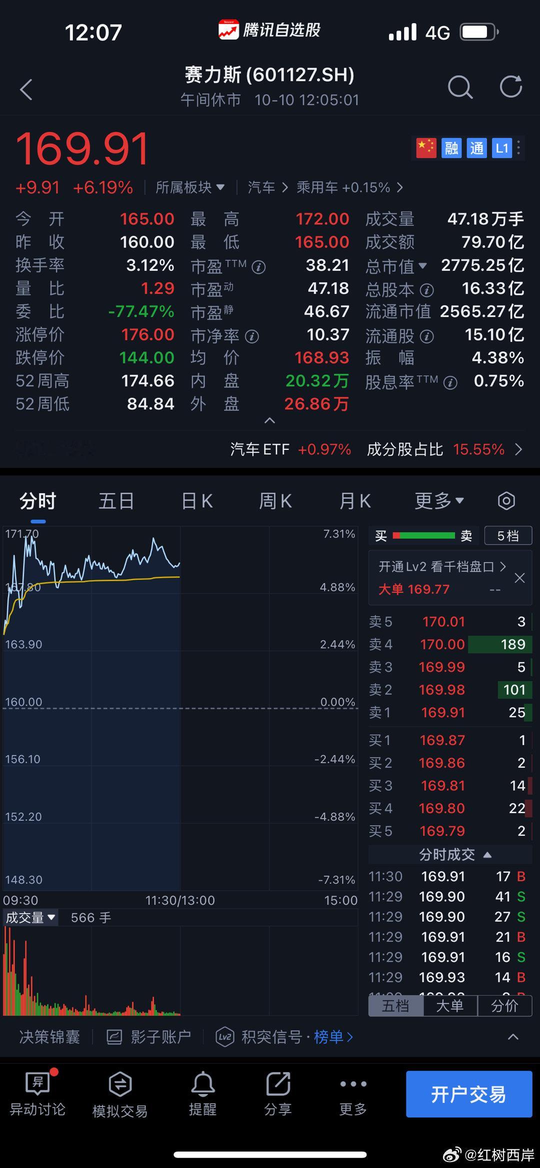 2年前投资的赛力斯，证明了自己的眼光。留给宝马奔驰的时间不多了。赛力斯是中国高端