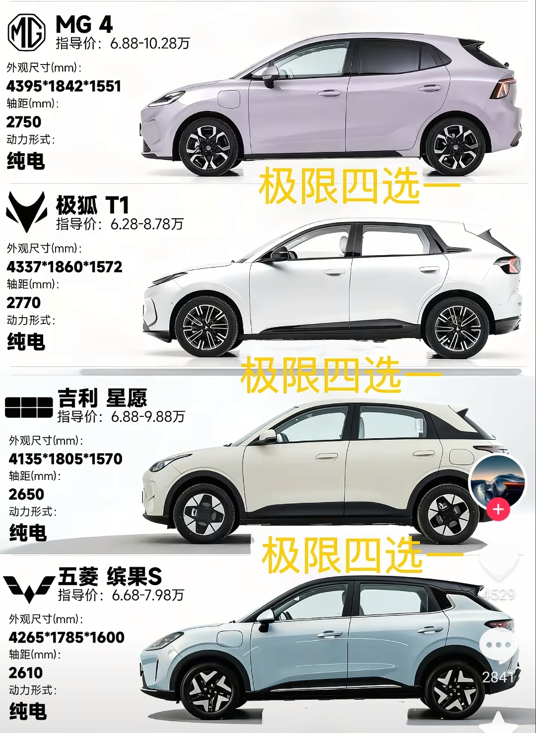 如果是你，4选1怎么选