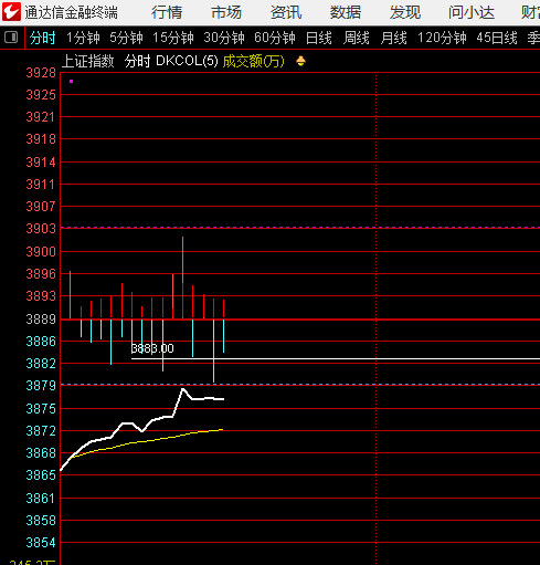 是不是不愿意走了？感觉不会跌了，对不？我继续场外等 