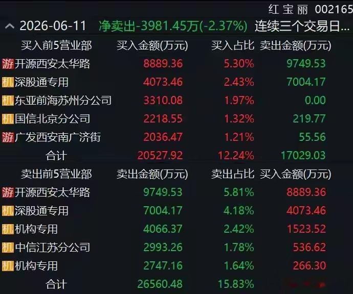 2分钟直线涨停，“光刻胶”概念发酵，公司紧急澄清6月11日午后，市场“光刻胶”概