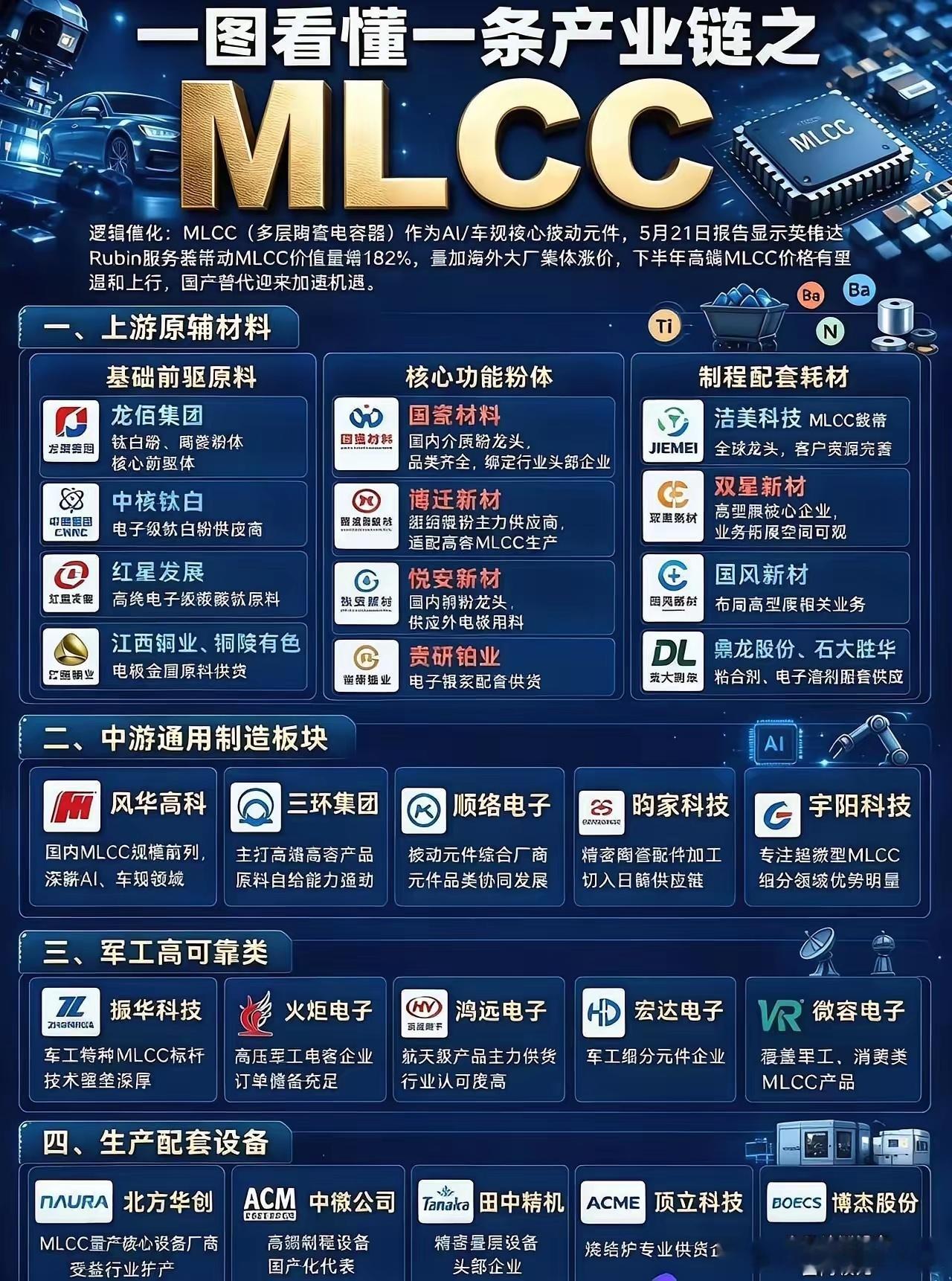 一图看懂一条产业链！MLcc产业链，国产代替的机会有吗？用AnBot扒完MLCC