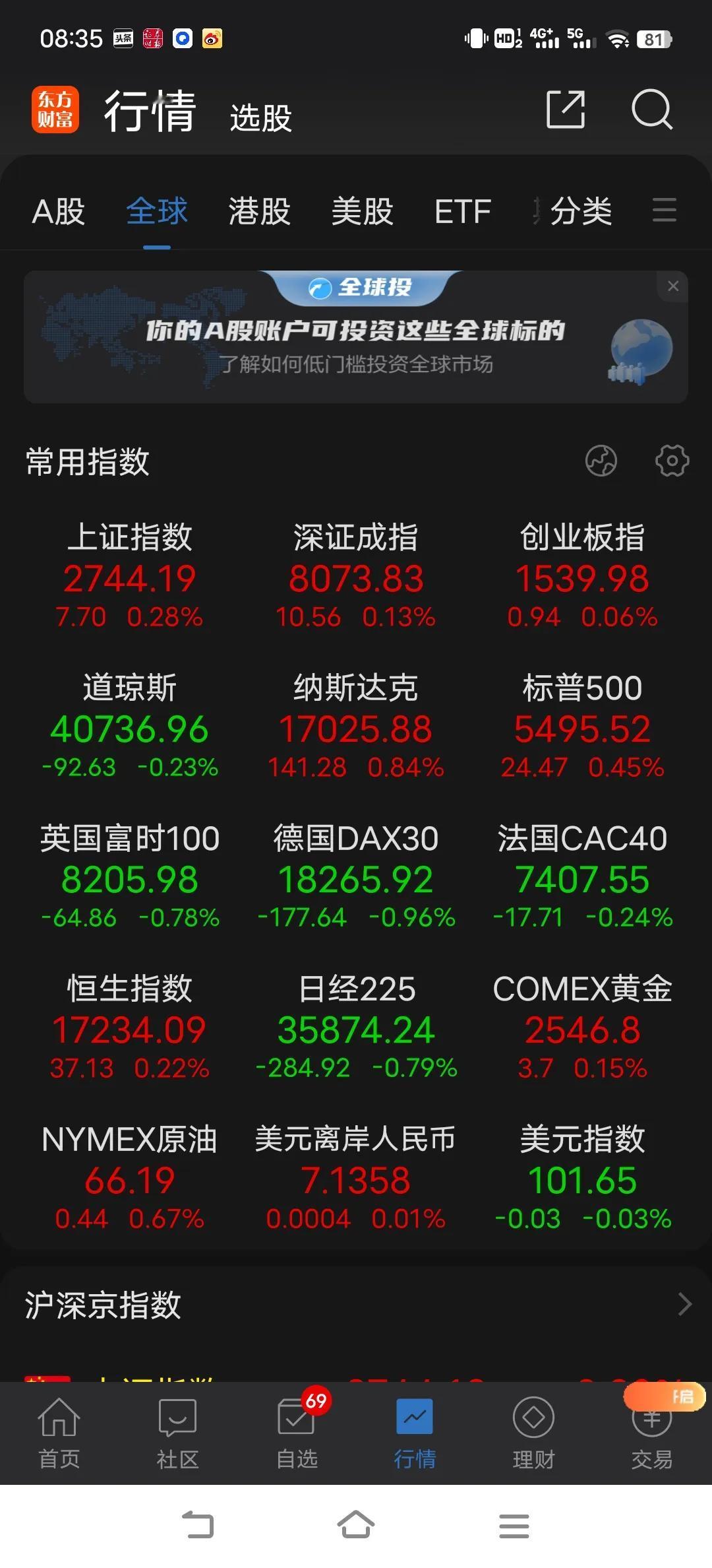 依靠外力实现了短期的修复走势，这干扰市场运行节奏，实现不了突变，只能是拖延时间。