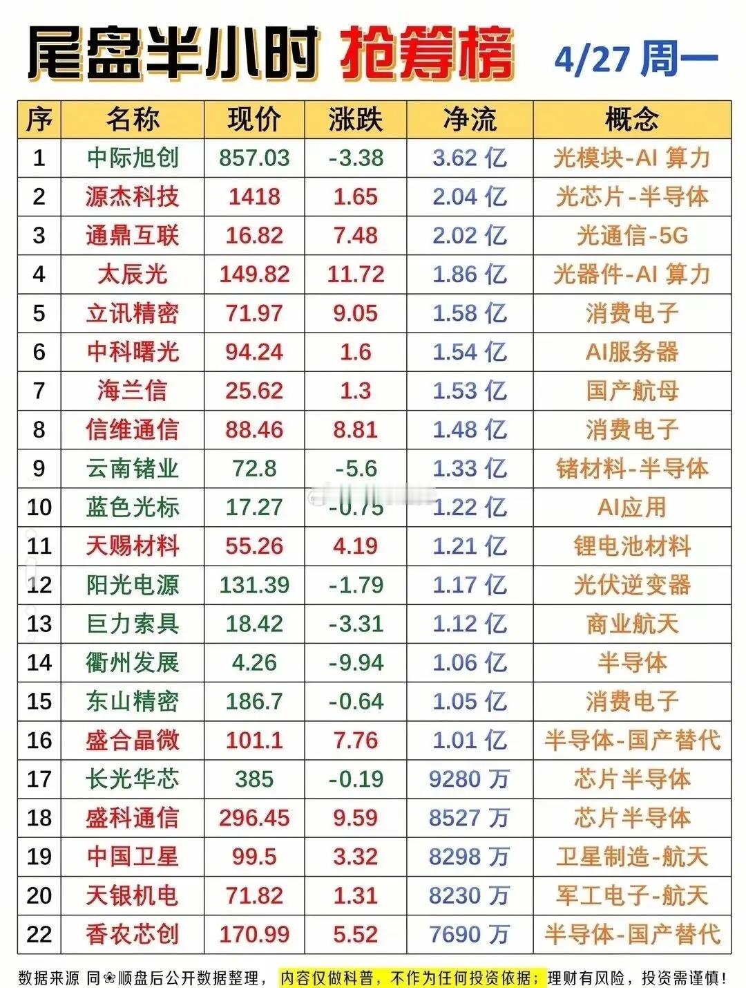 炸了！科创50暴涨3.76%，2.6万亿成交背后，资金正在疯狂抢筹这些票！4.2
