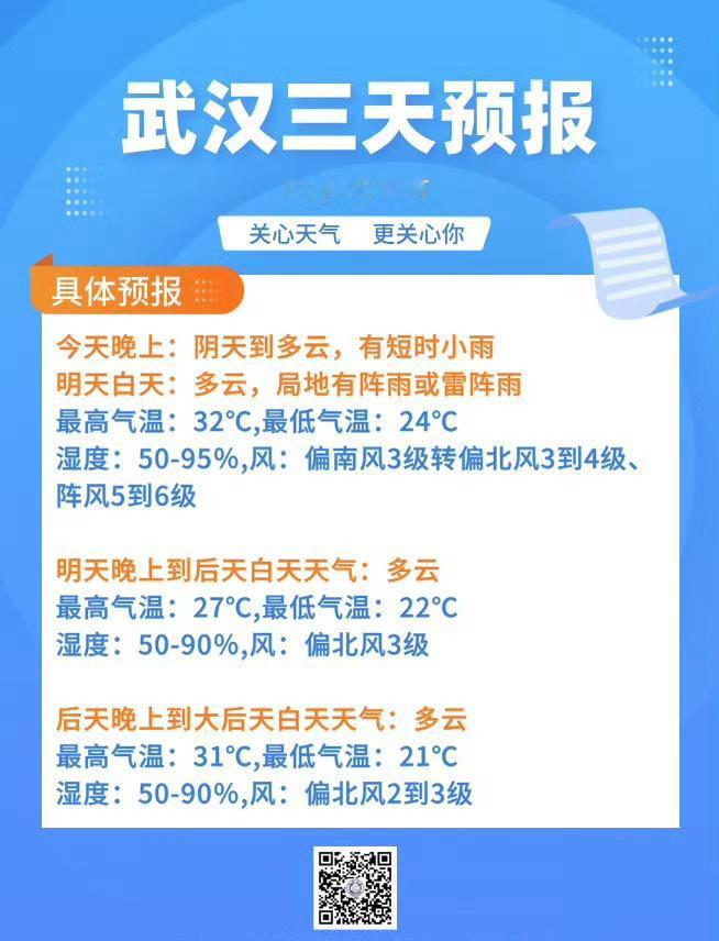明天开始~高温又回来了！大家准备迎接“热情”的假期吧！