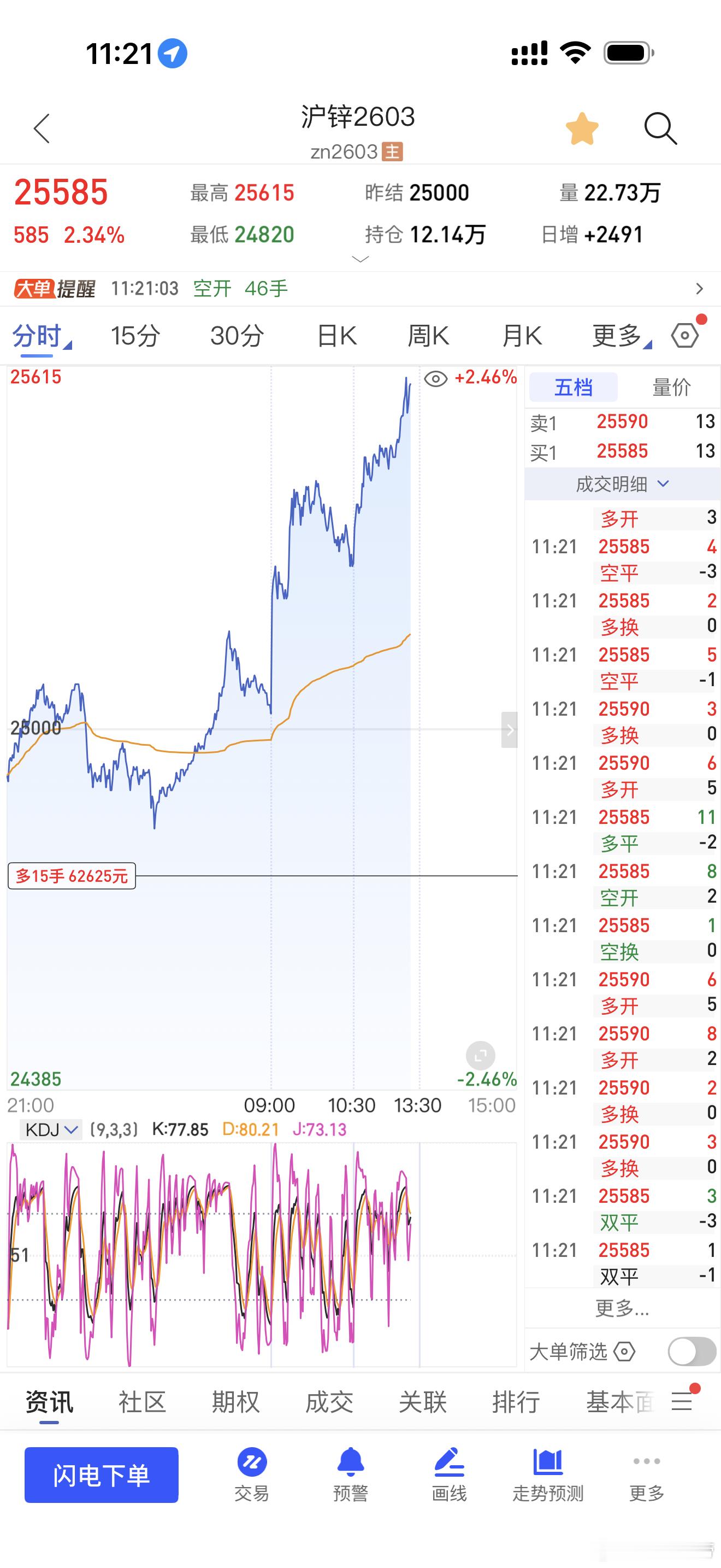 期货  沪锌冲击新高 