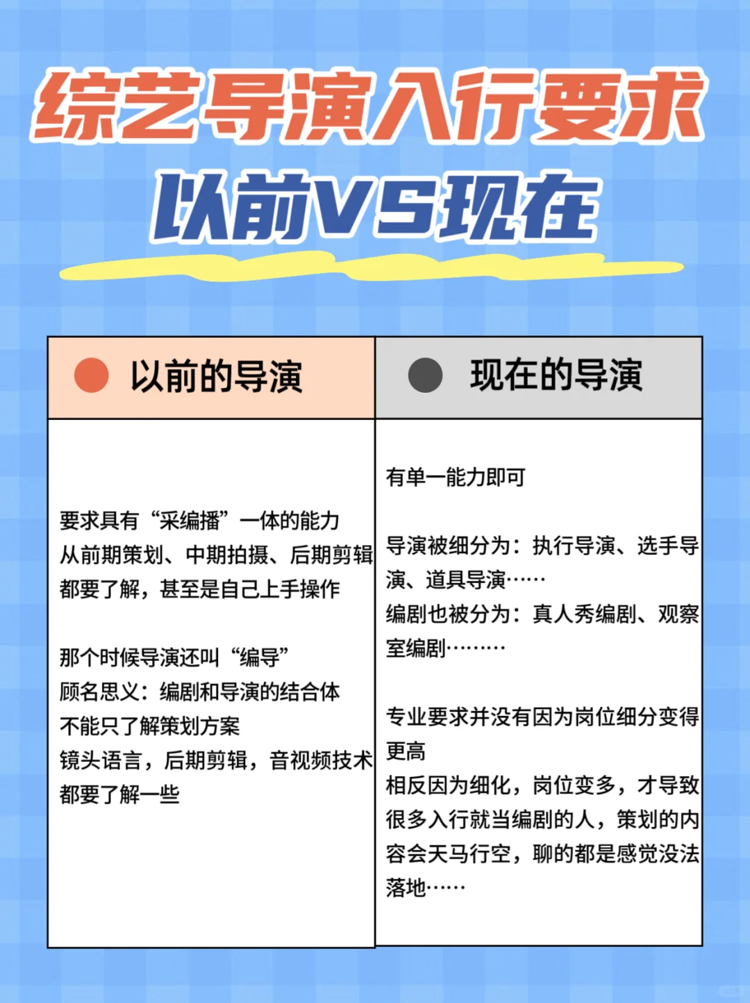 🎬问：综艺入行门槛真的高吗？