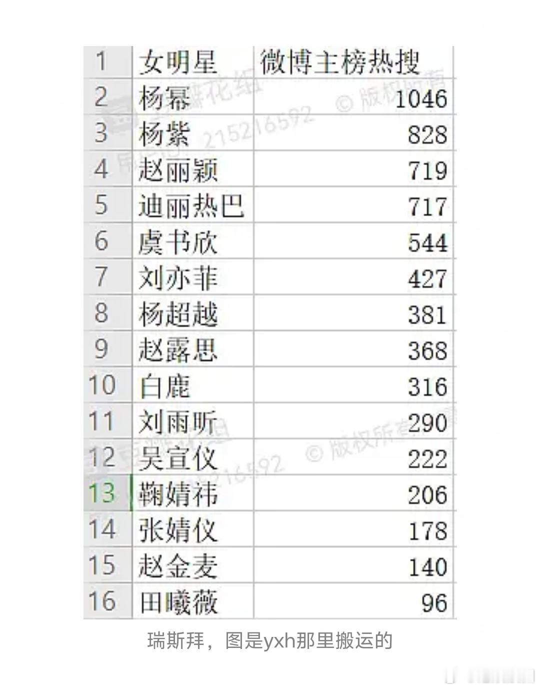 这就是杨幂说的没营销吗[委屈] ​​​