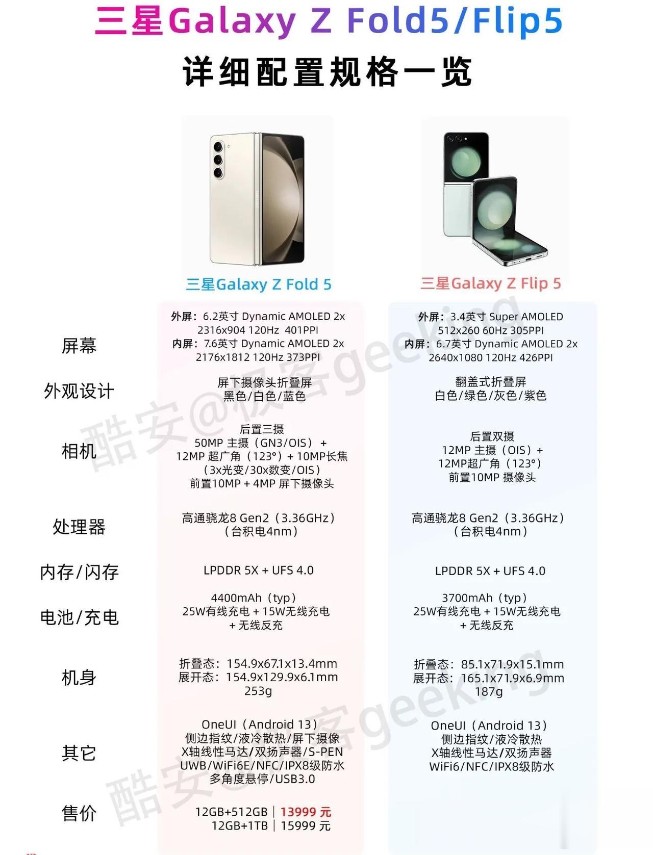 怎么感觉三星Z Fold5发布了，国内厂商都不为所动的？似乎是在感谢三星桑送来的