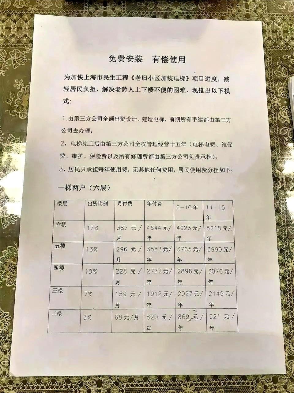 每月掏几十块就能坐电梯，听着像捡便宜，其实算盘珠子早被人家拨得噼啪响。
老楼加梯