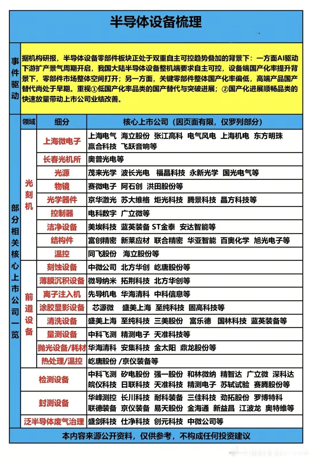 分享图片 