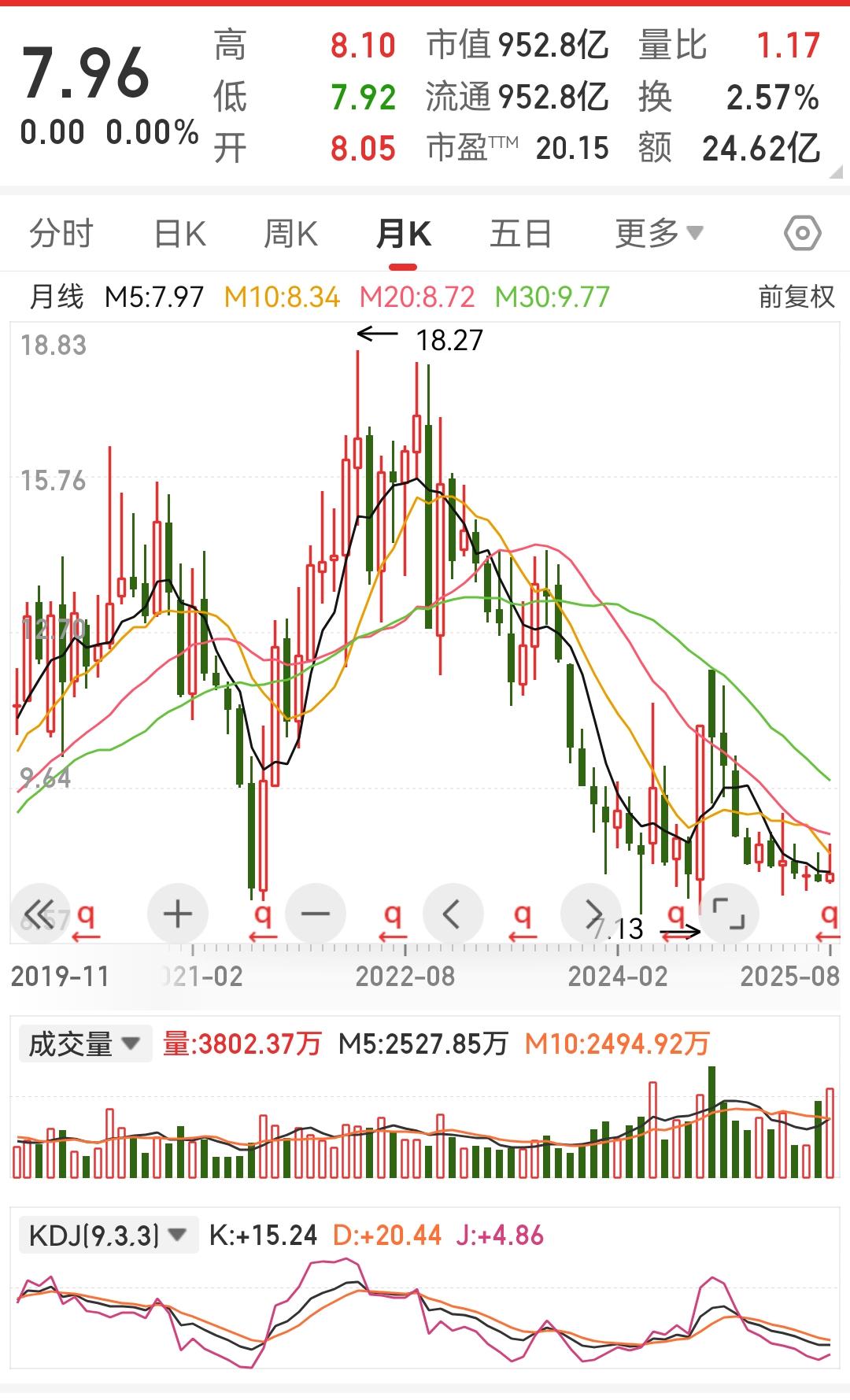 保利发展在牛市中表现疲软的核心原因分析

1. 业绩短期大幅承压，盈利质量未明显