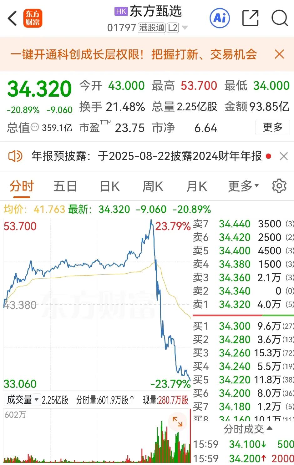东方甄选港股股价一天之内振幅43%，暴跌20%，收盘后 Ceo出来辟谣了，股市中