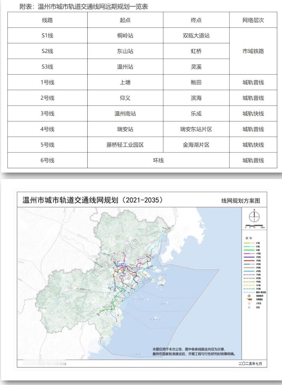 恭喜温州、恭喜温州。前几天温州地铁2035年远期规划终于揭开神秘面纱，从图上看未