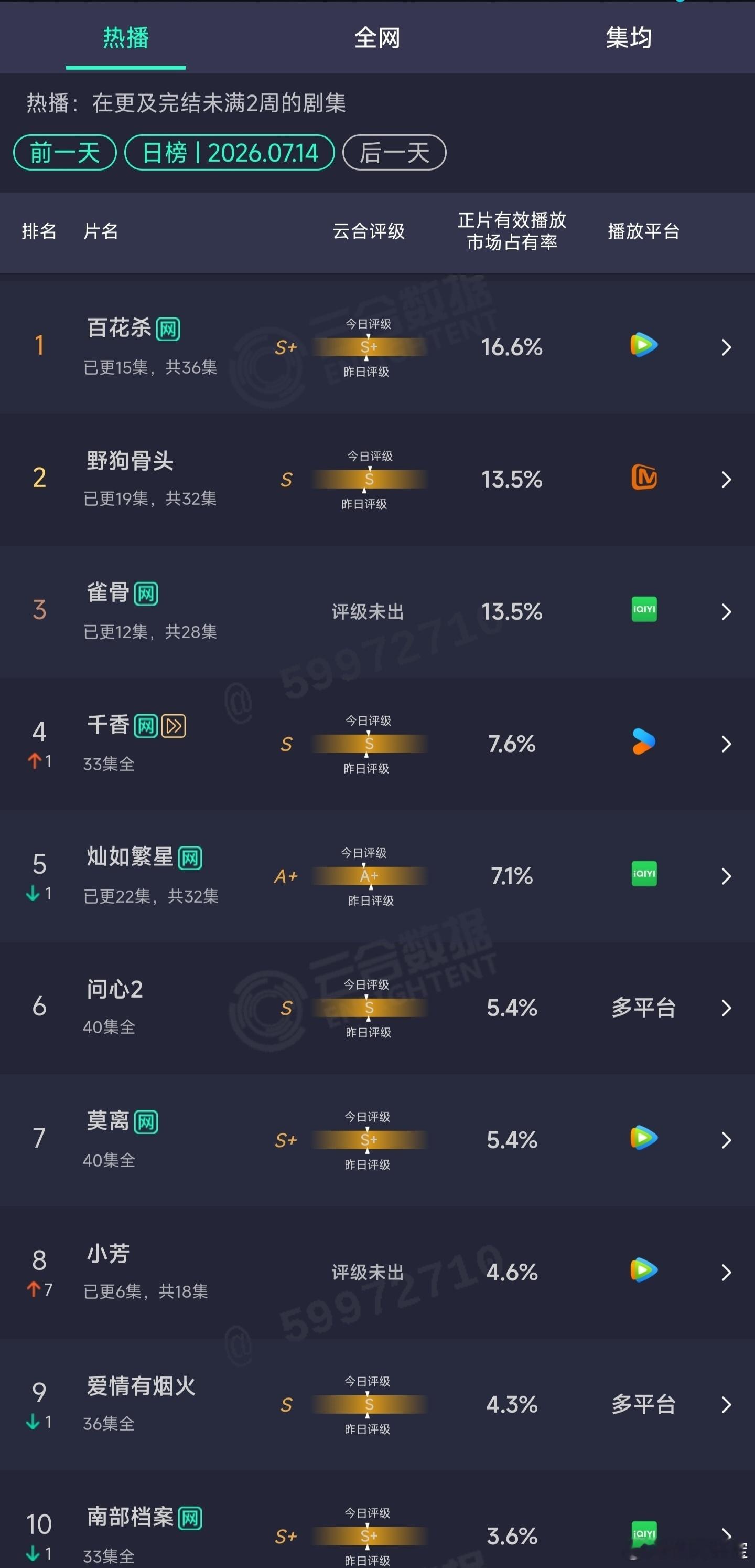 跟百花杀一比，灿如繁星扑的也太惨了吧