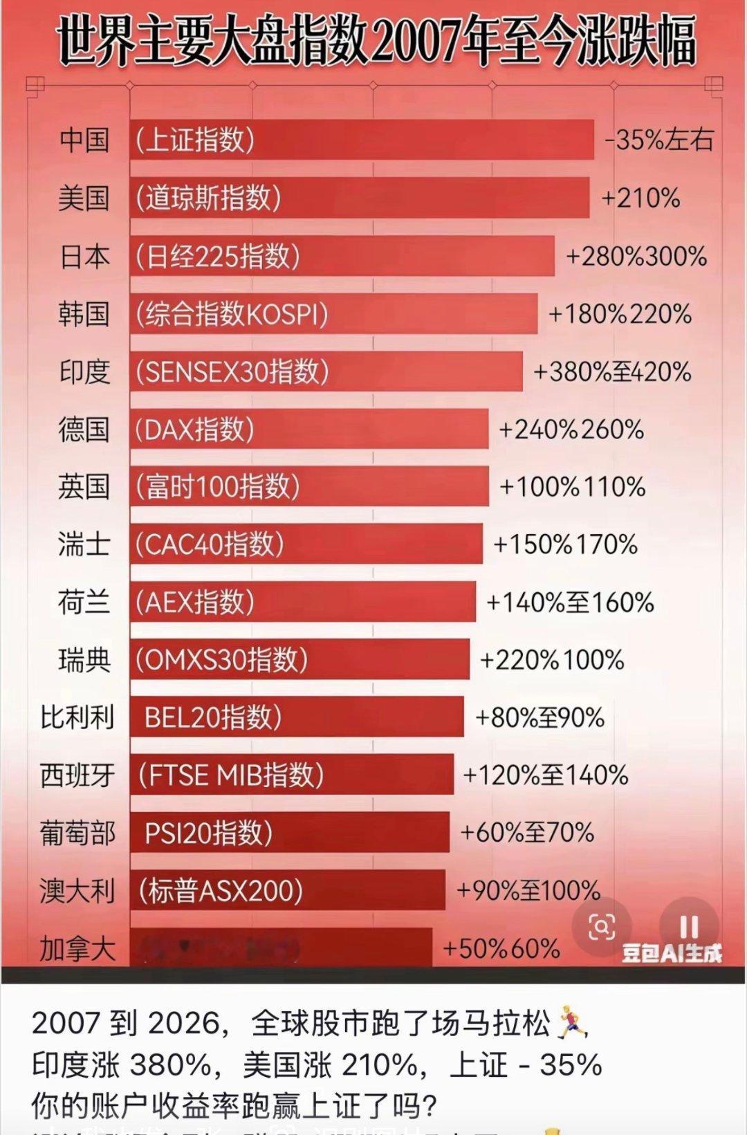 A股直线跳水原因 因为散户进去了…… 