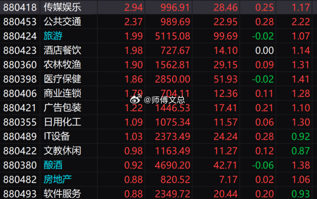 盘中点评：盘面结构性割裂加剧，医药板块强势上行，硬科技持续承压，跷跷板特征十分突