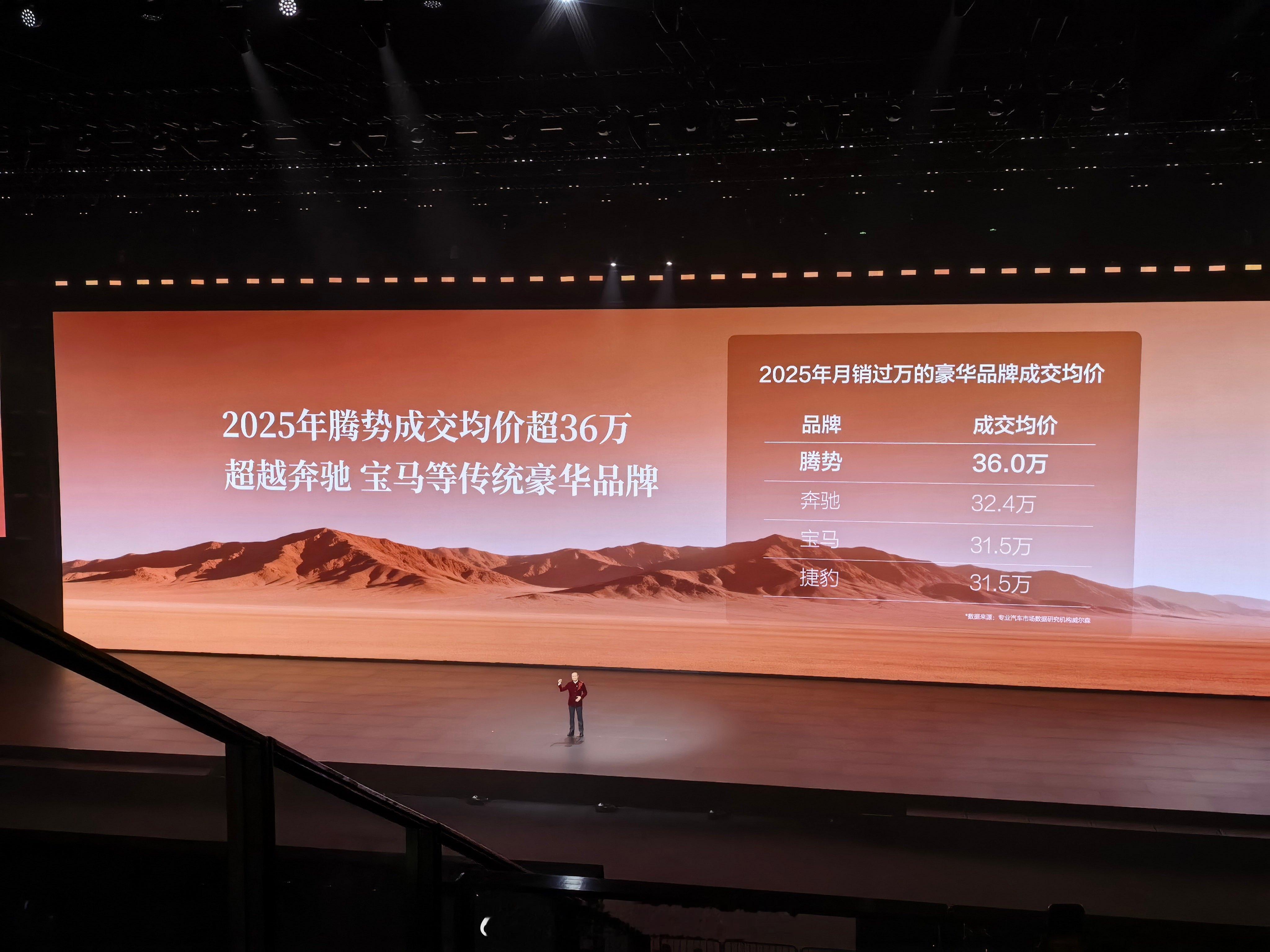 腾势2025年成交均价超过36万，这么高吗？真比我想的高。 