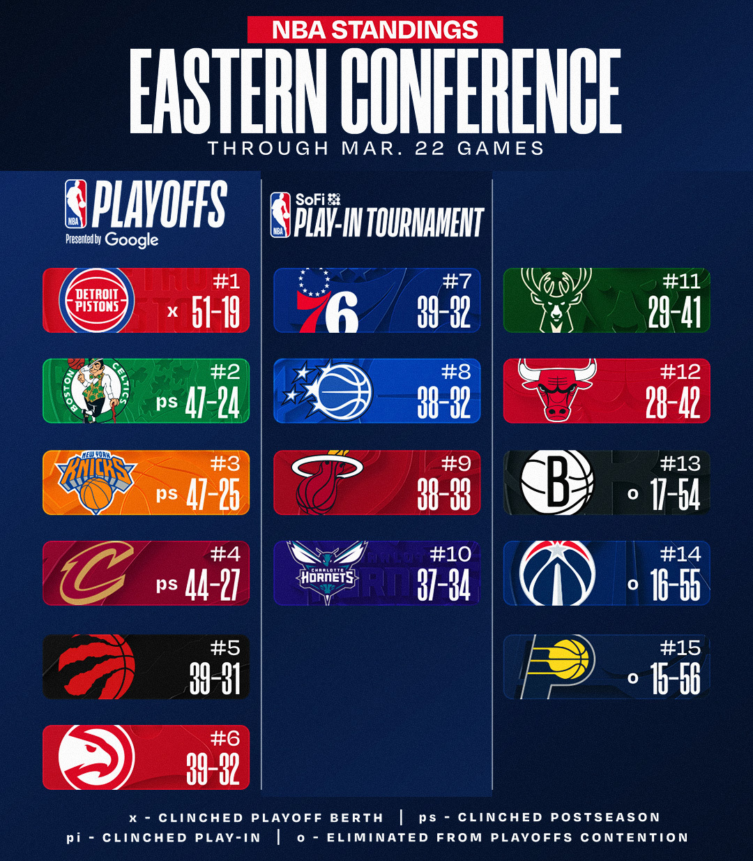 今日赛后排名更新，西部第三明天挑战东部第一☝️NBA