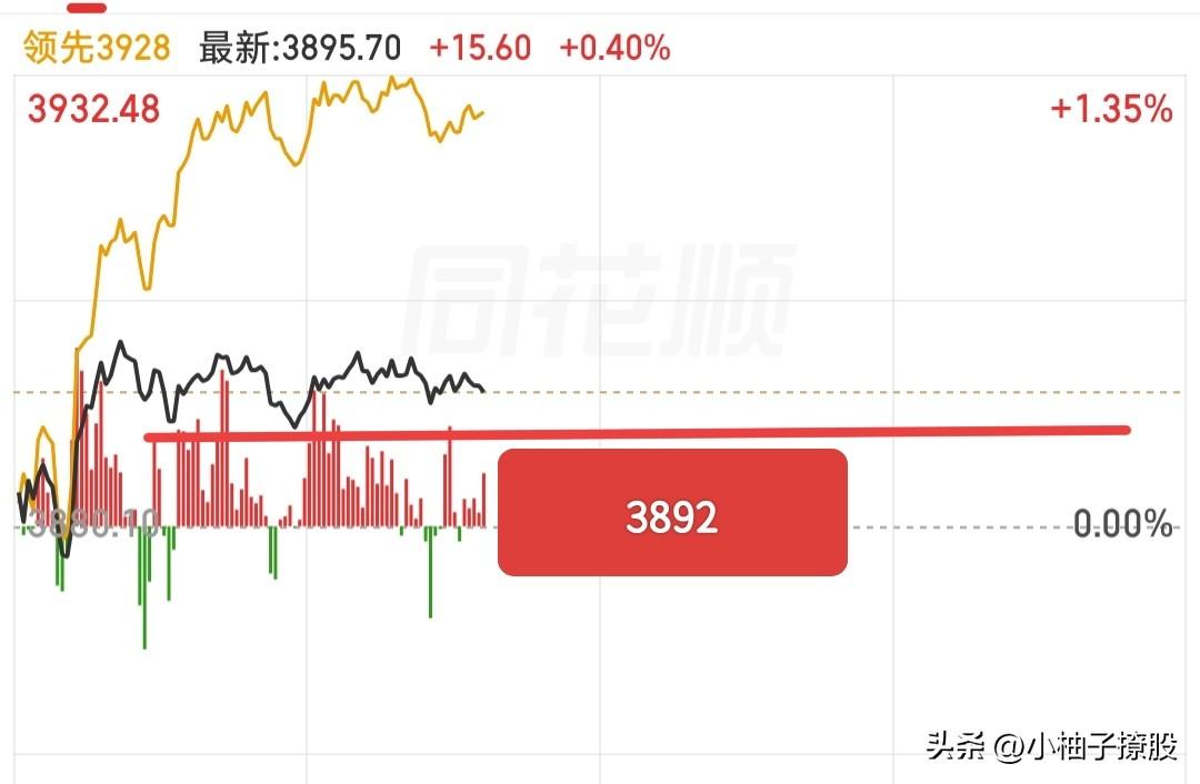 今天没什么可以担心的了，从承接来看，3892点这里就有不错的承接，并且开始出现缩