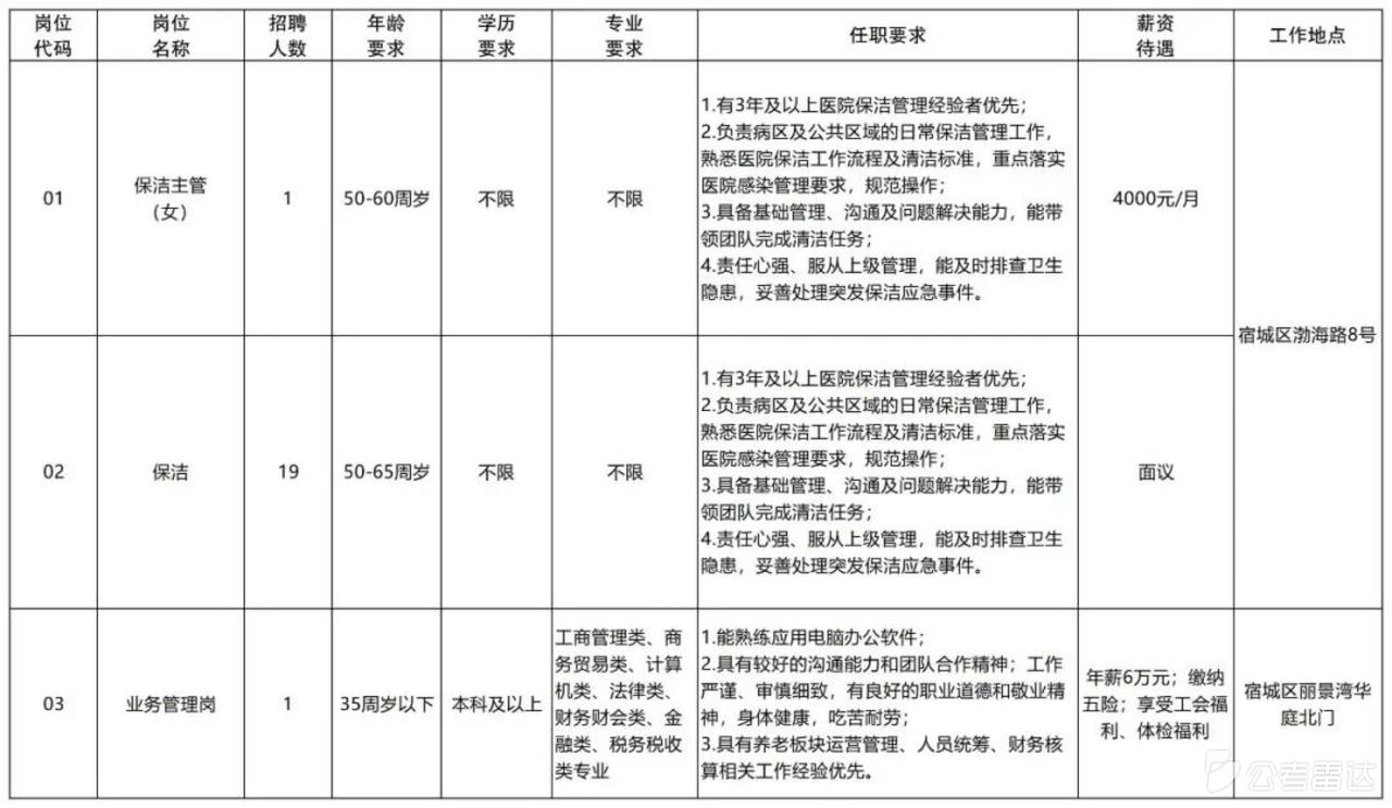 🔥🔥🔥【江苏宿迁】宿迁市钟吾人才科技集团有限公司公开招聘劳务派遣人员21人