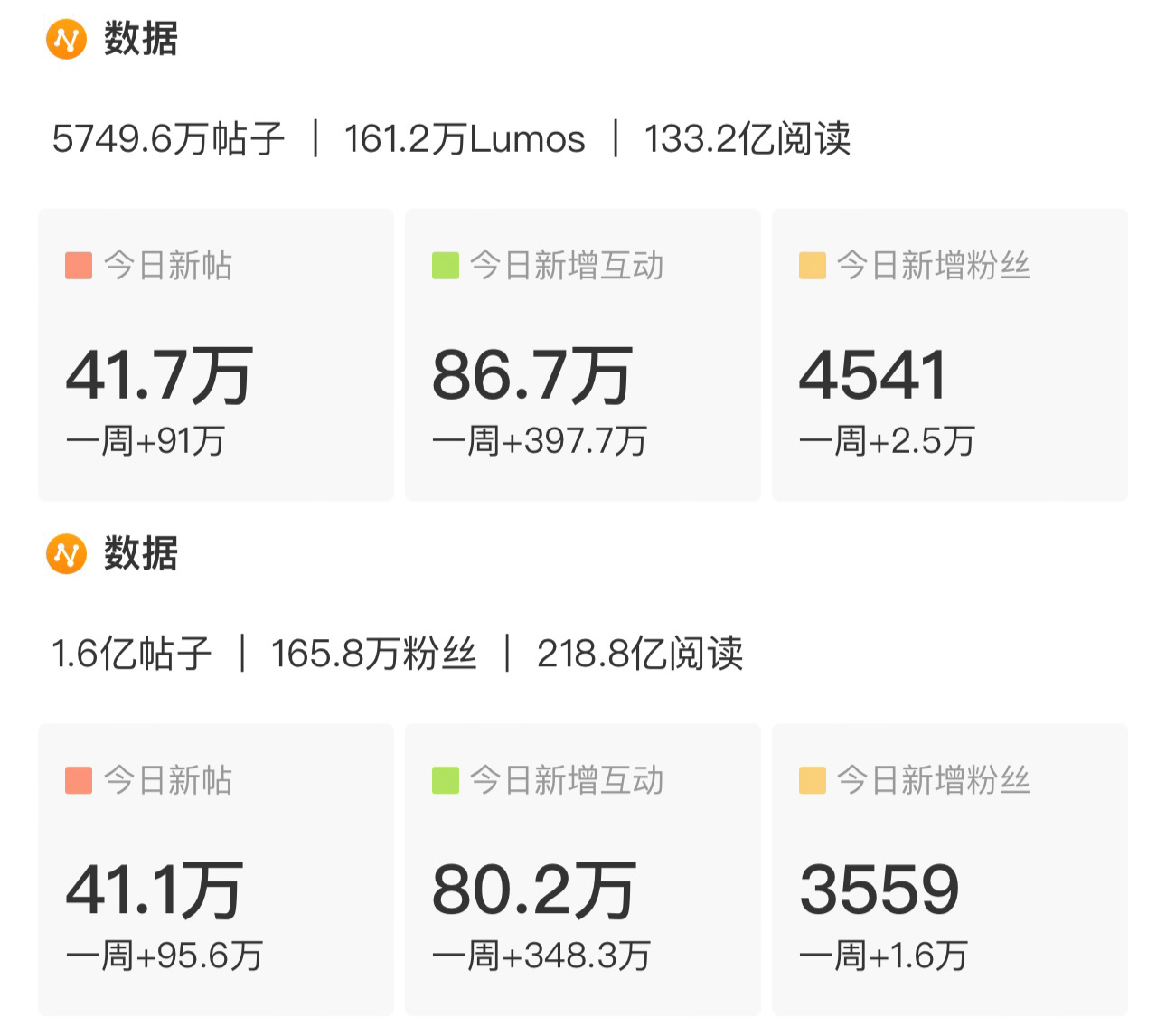 王橹杰 发帖追的特别紧 不能每时每刻都看着 大家看完橹橹营业可以🧱到ch也能增