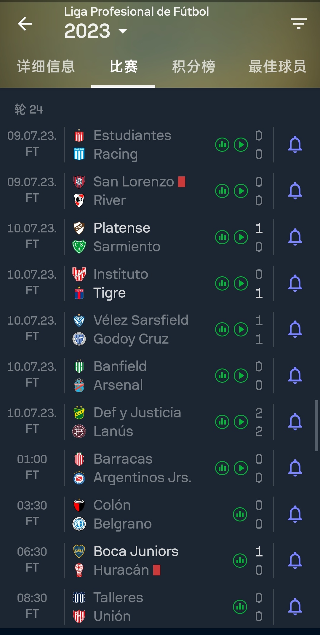 阿甲第24轮，完场的11场比赛才进了9个球。同期巴甲最近一轮联赛10场比赛，打进