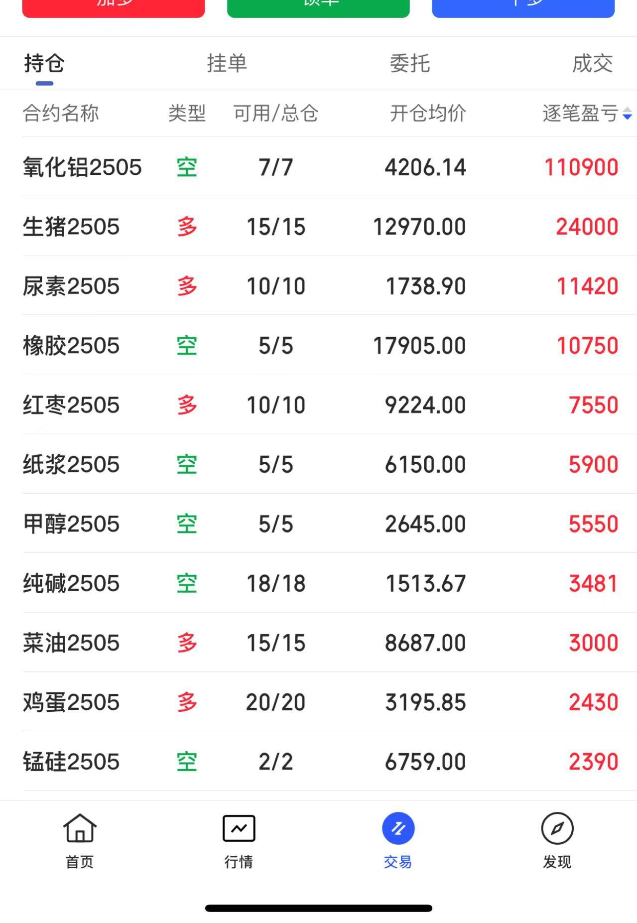 今日持仓：早盘收盘，国内期货主力合约涨多跌少。集运欧线涨超7%，菜粕、铁矿石、棕