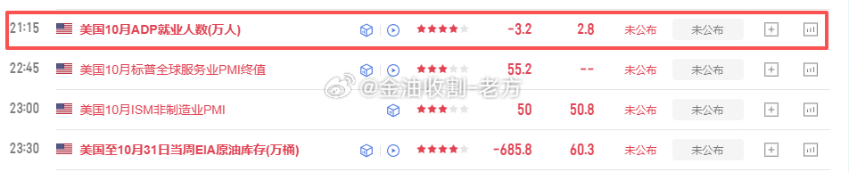 晚间小非农会照常公布，只有周五的大非农待定出否，这个点兄弟们都早些去吃饭吧，行情