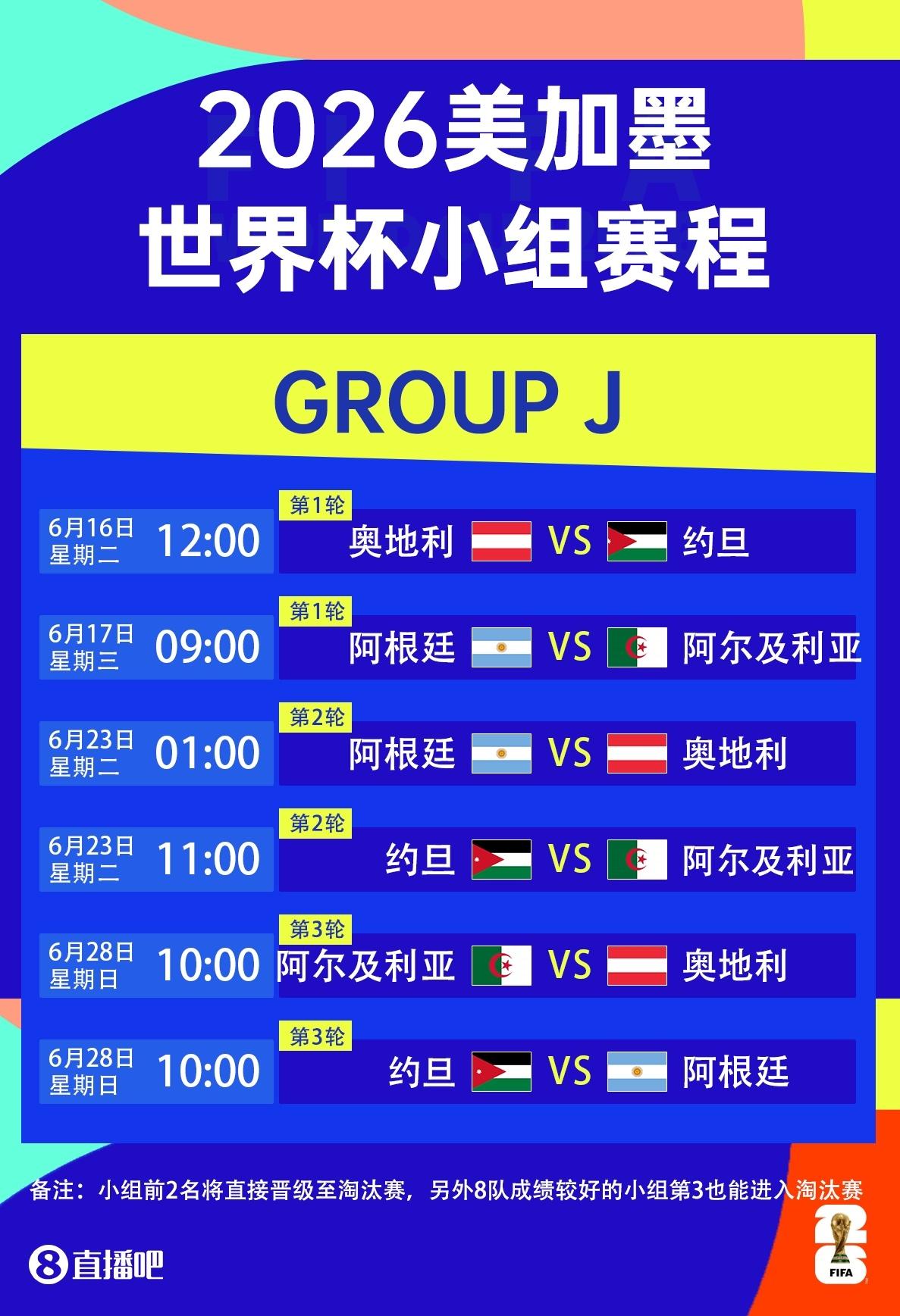 世界杯J组赛程出炉：阿根廷首战对阵阿尔及利亚，6月17日9点星期三
12月7日 