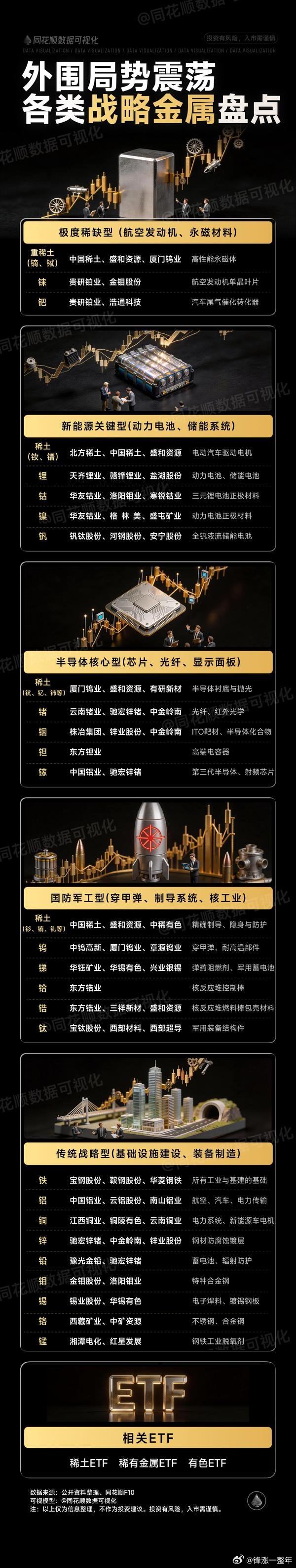 A股 外围局势动荡，各类战略金属盘点 