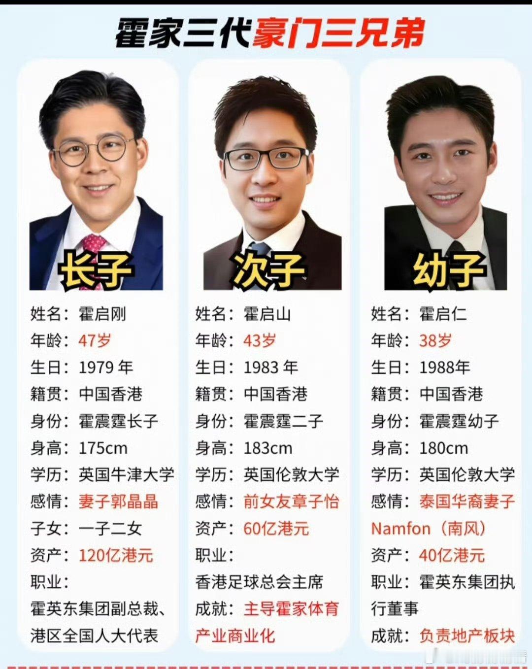 曝霍启山和娜然要结婚了该说不说，霍震霆的三个儿子是豪门中长的最帅的吧？