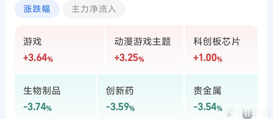 A股有点意思今天绿互联网还在苦苦坚持，没想到是你小子啊今天创新药跌幅蛮多，算是领