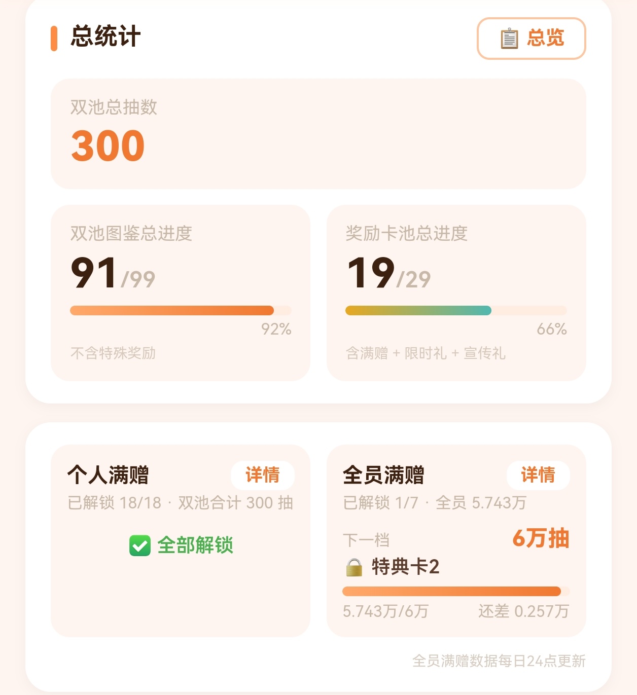 目前战况，除了镂空卡还差俩没全，齐峥未公开卡面还没全，剩下的基本都有了曾舜晞九门